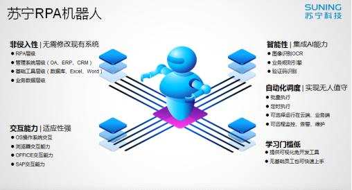 智能尋源 極速補貨 蘇寧RPA數字員工成智慧供應鏈掌門人