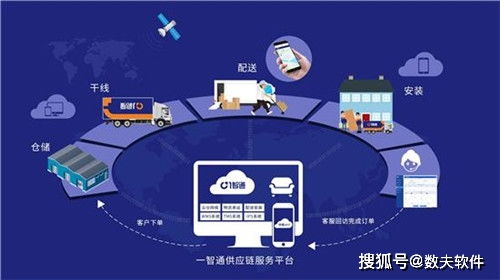 家具供應鏈管理系統與供應鏈管理服務的選擇指南