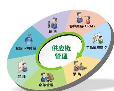 供應鏈管理師 職業解析、核心職責與發展前景